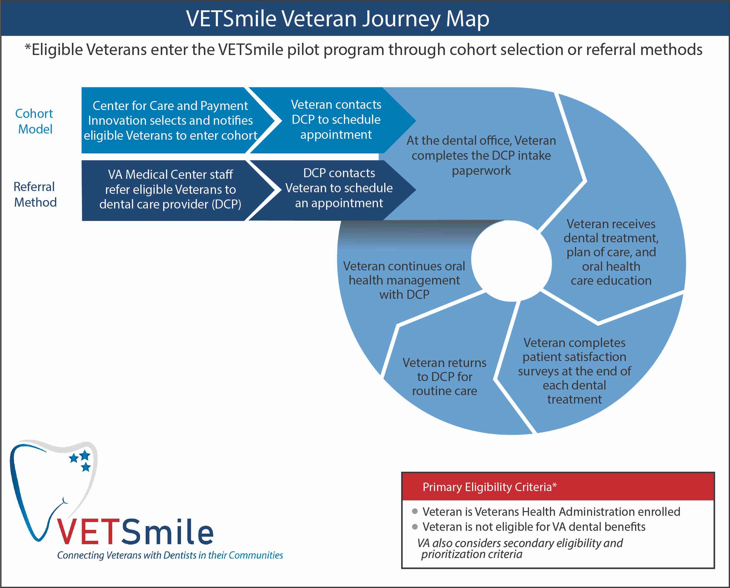 Journey Map