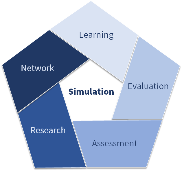 About SimLEARN